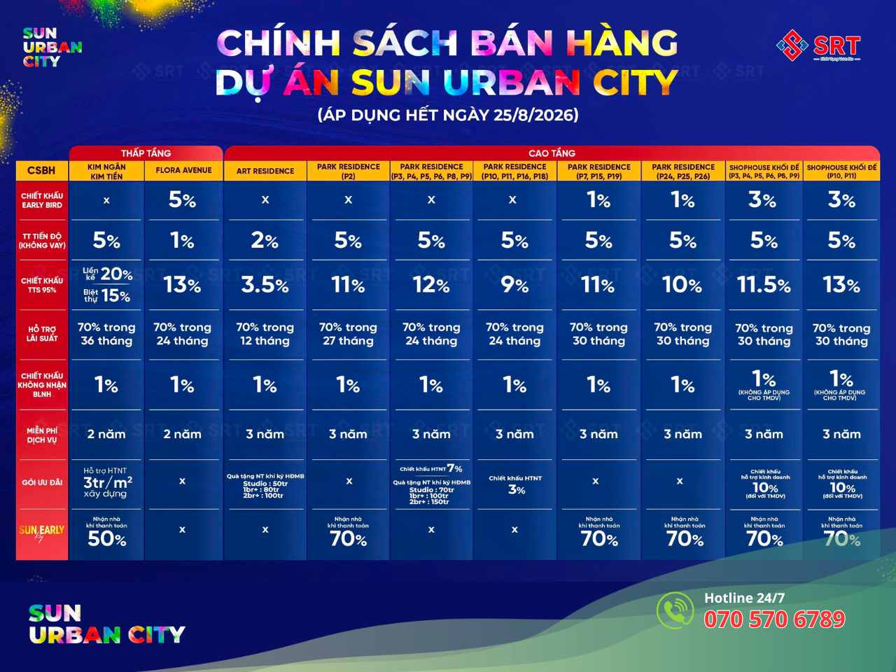 Chính sách bán hàng Sun Urban Hà Nam mới nhất
